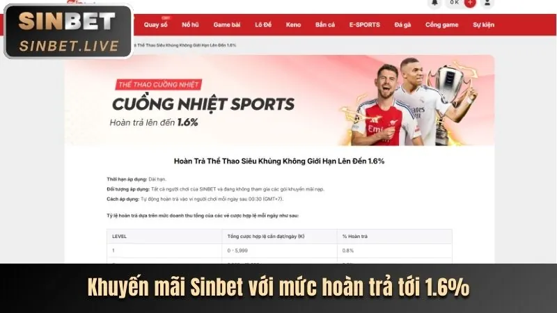 Cập nhật tính năng cá cược thể thao FCB8 Fun